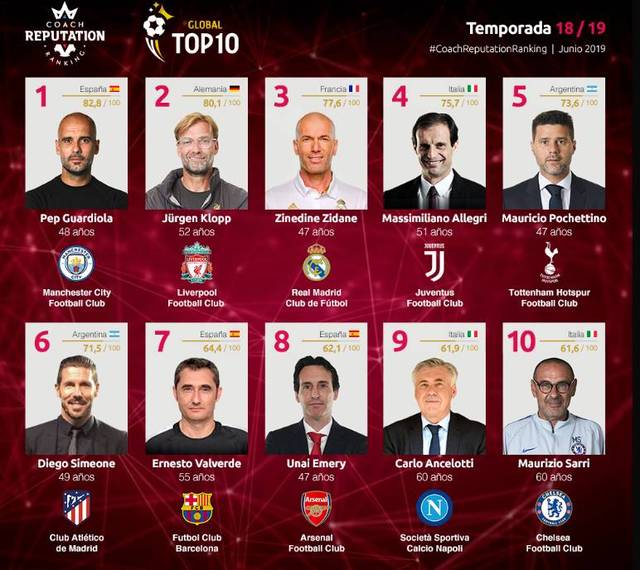 恩佐：为了转会切尔西曾求过鲁伊-科斯塔，很感谢他放我走